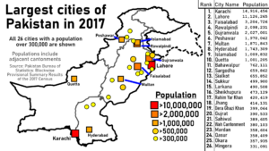 Pakistan's largest cities